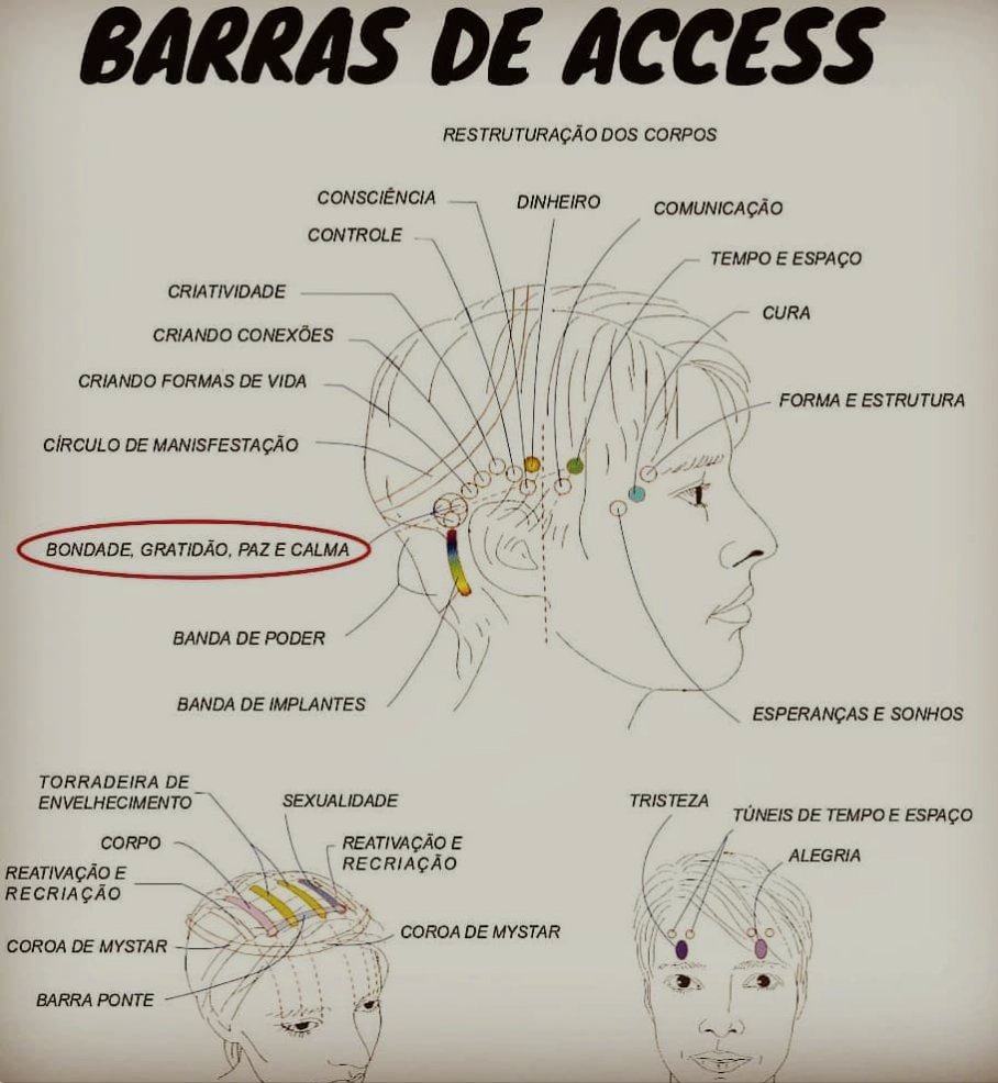 Barras de Access Consciousness