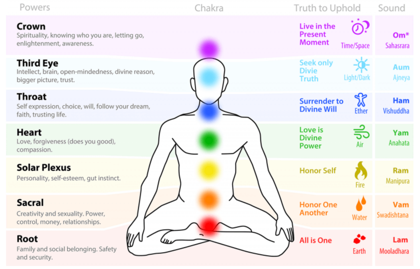 Reiki session